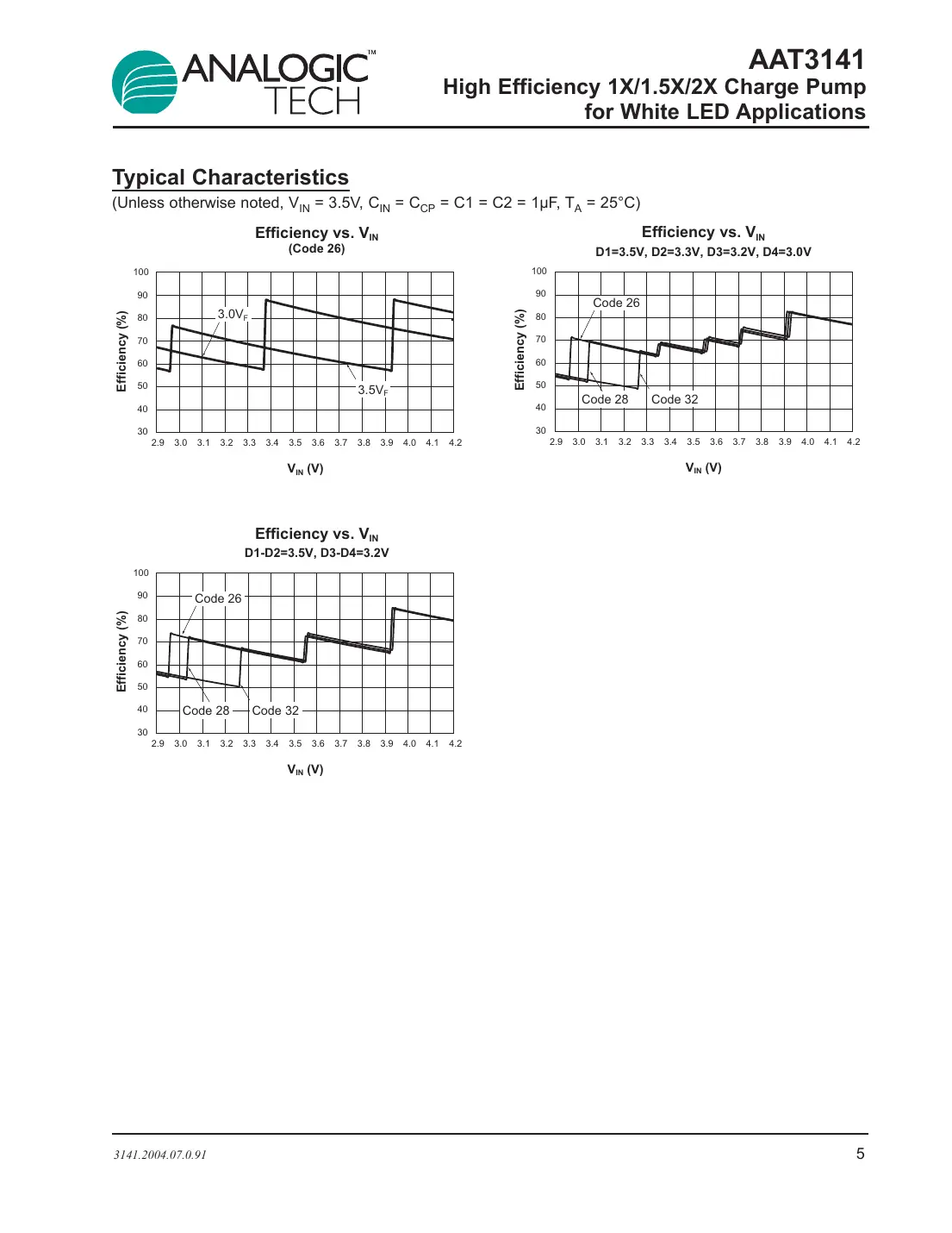 aat3141 Datasheet Page 5