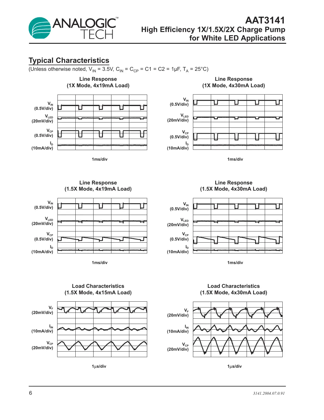 aat3141 Datasheet Page 6