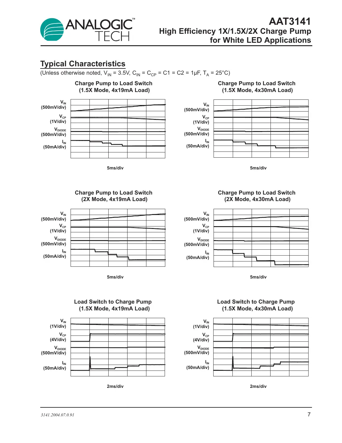aat3141 Datasheet Page 7