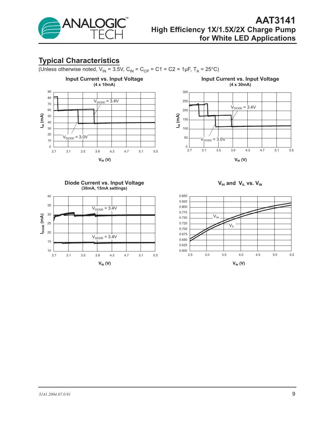 aat3141 Datasheet Page 9