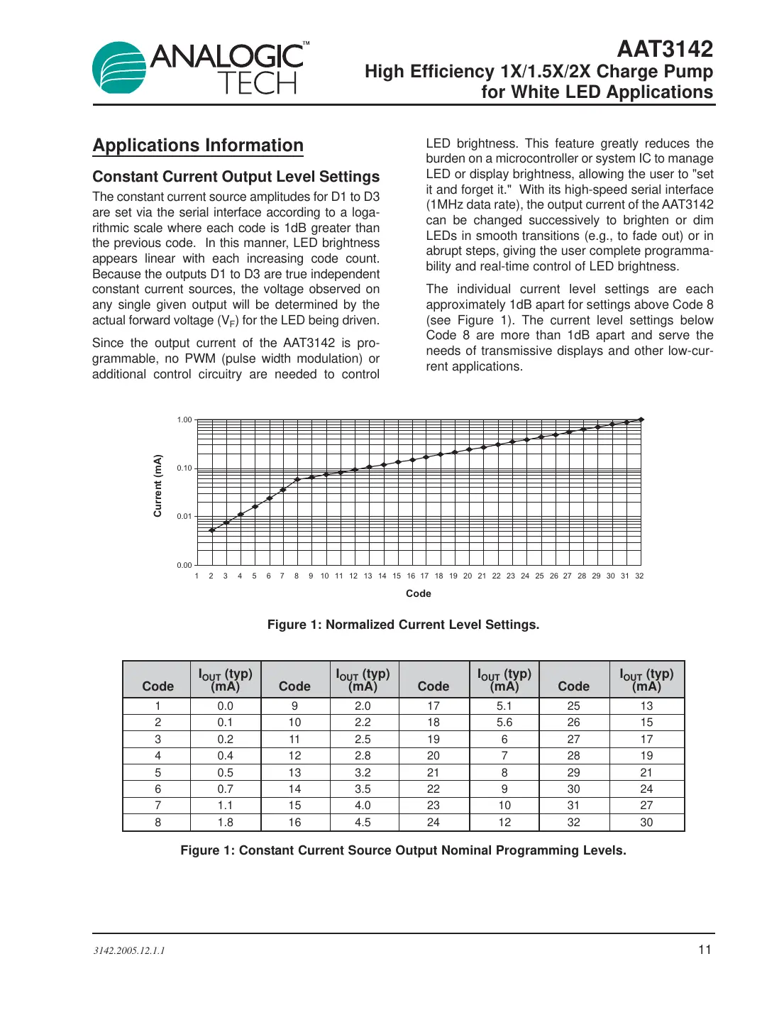 aat3142 Datasheet Page 11