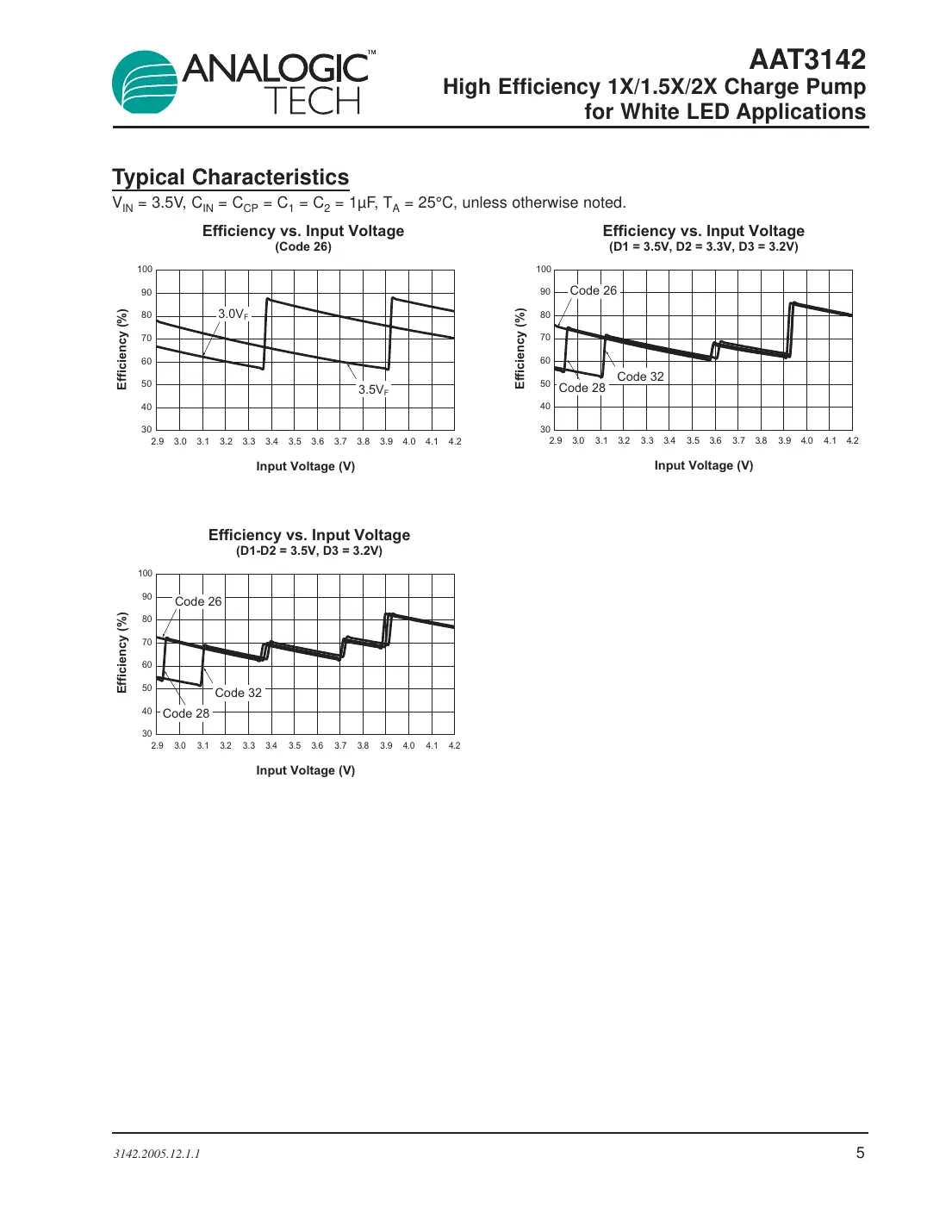 aat3142 Datasheet Page 5