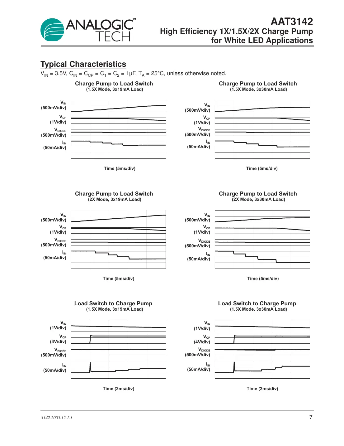 aat3142 Datasheet Page 7