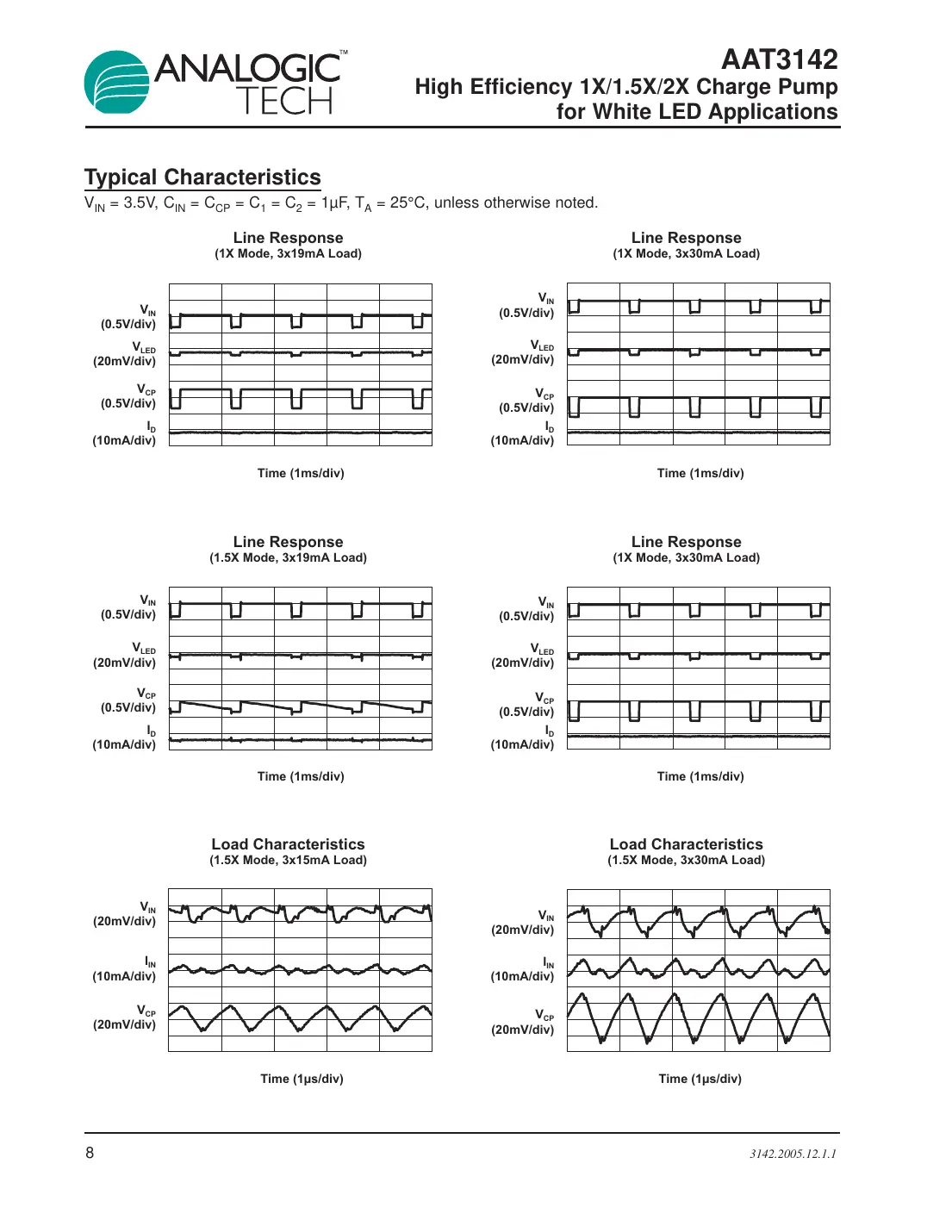 aat3142 Datasheet Page 8