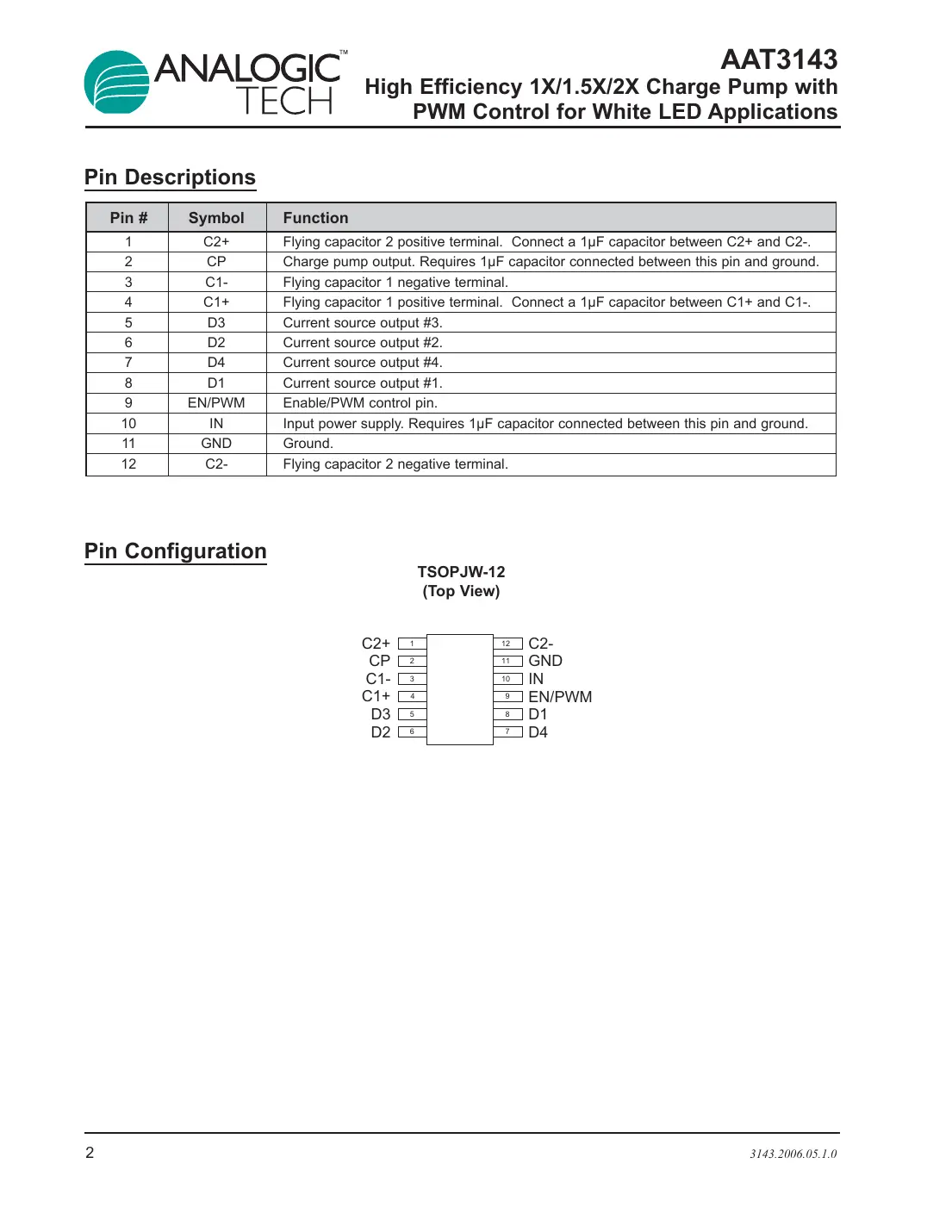 aat3143 Datasheet Page 2