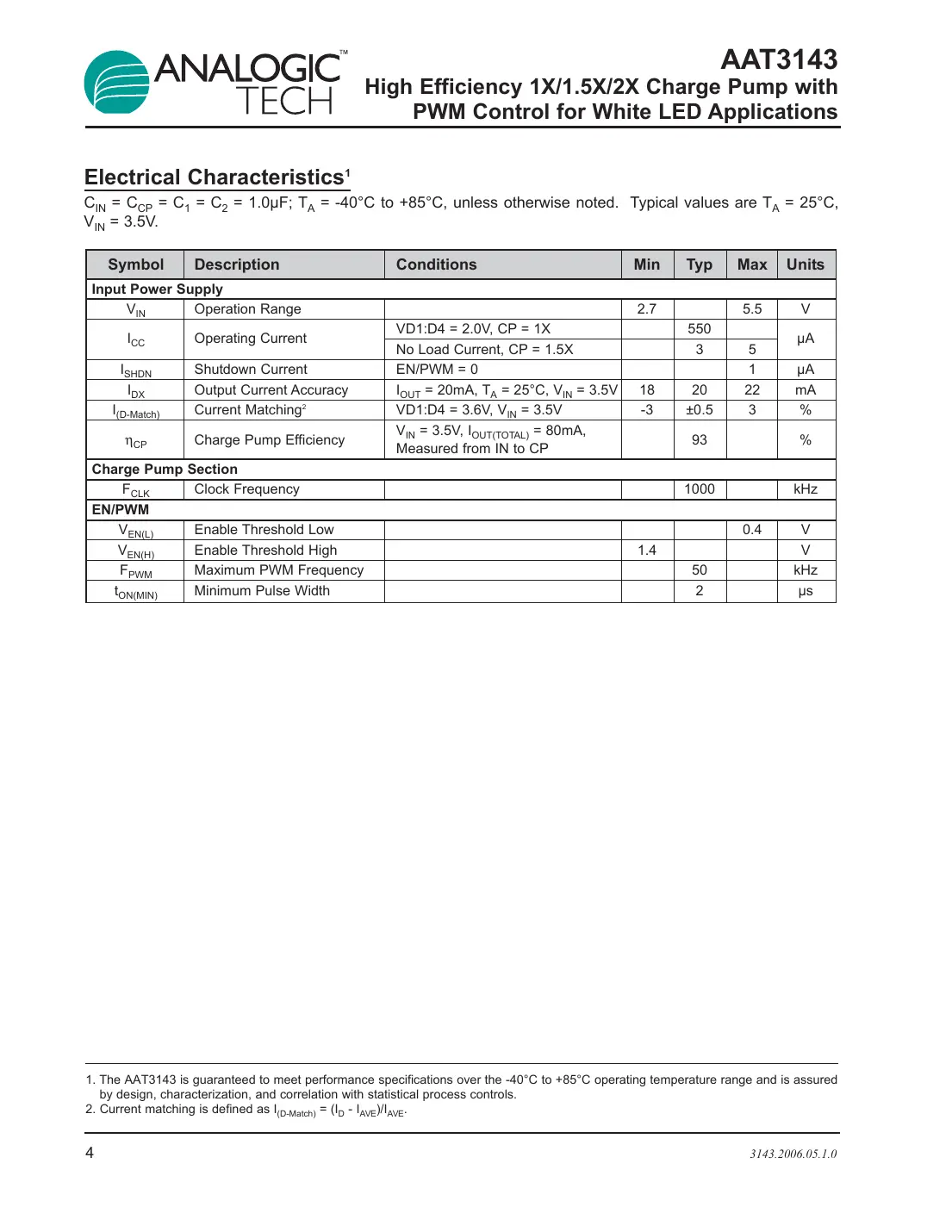 aat3143 Datasheet Page 4