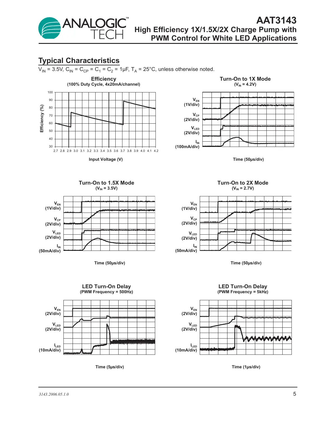 aat3143 Datasheet Page 5