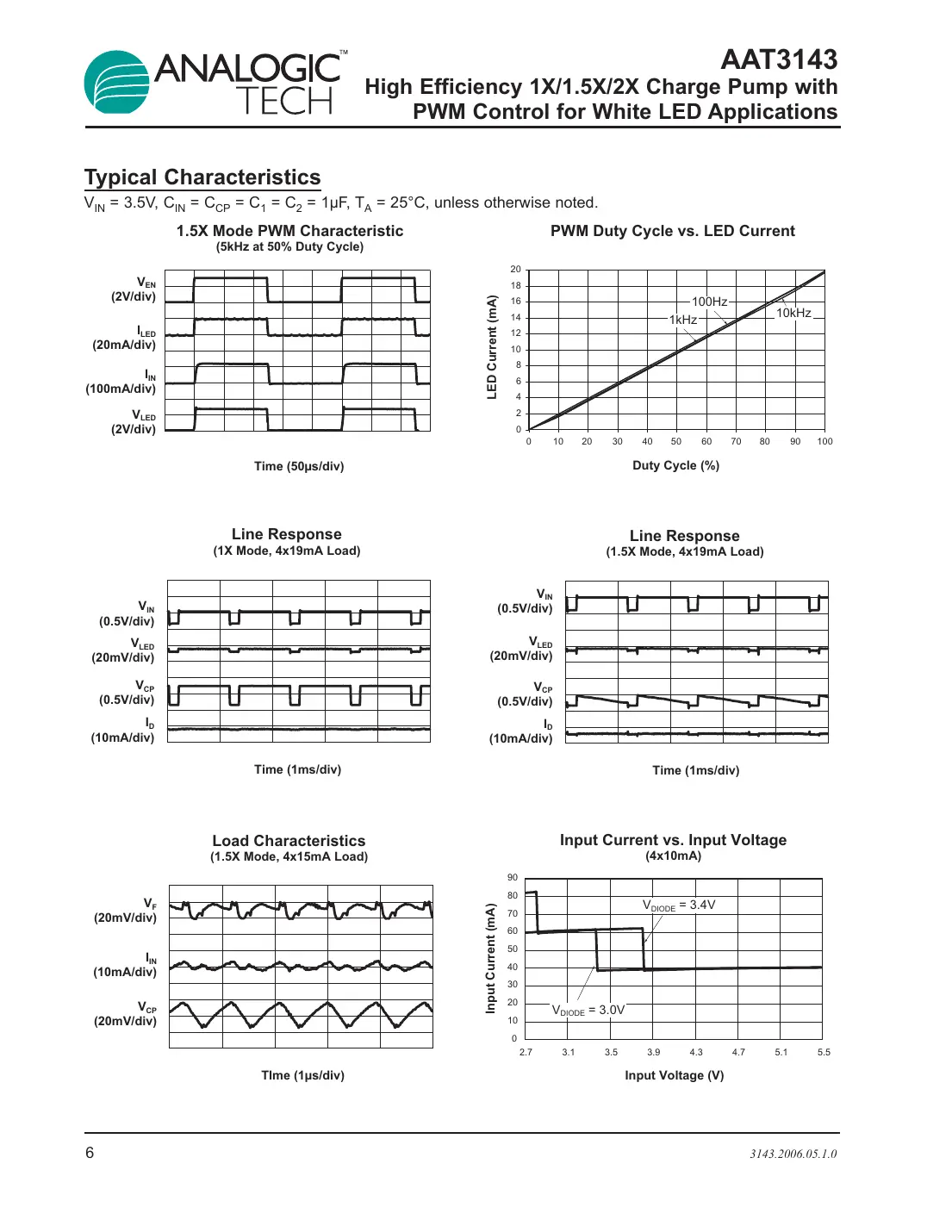 aat3143 Datasheet Page 6