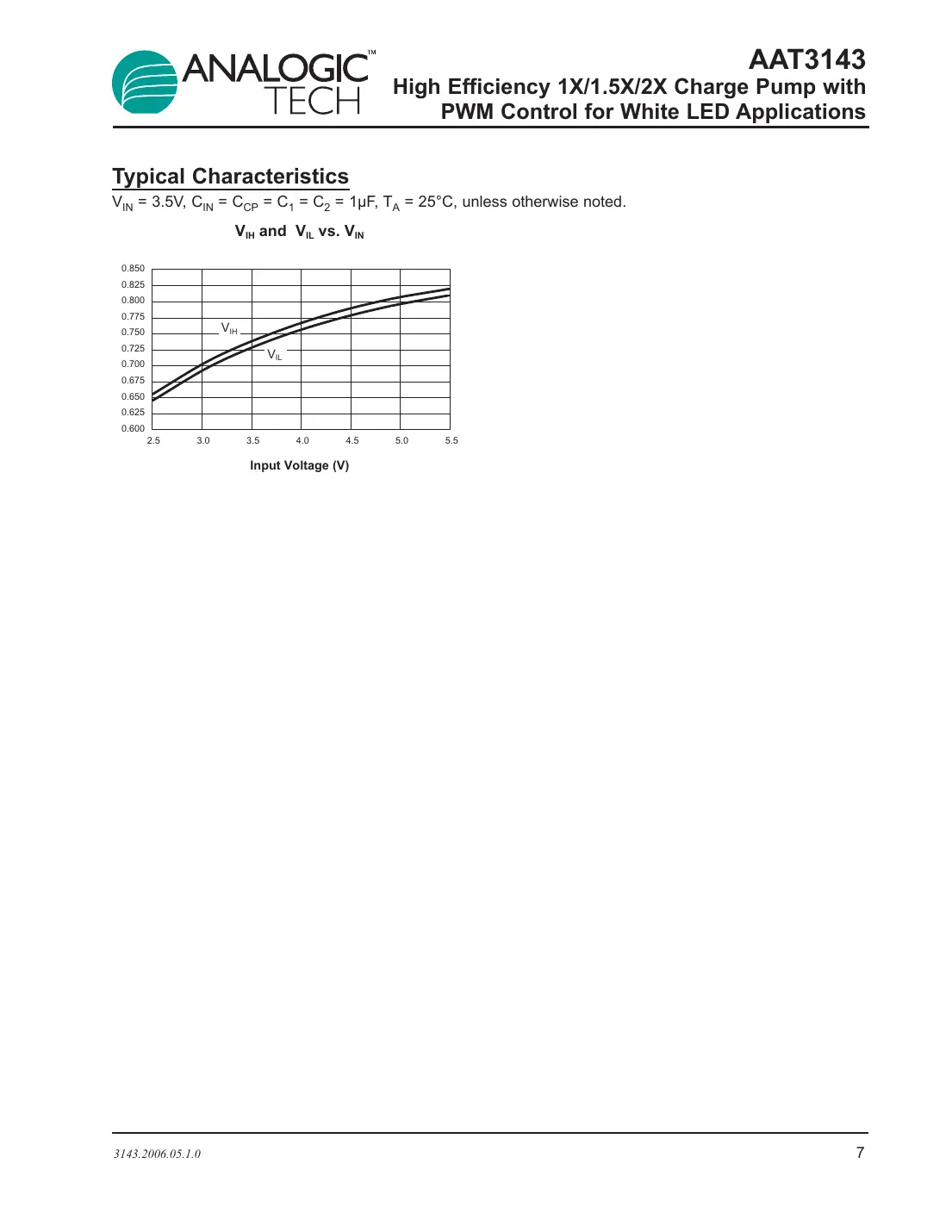 aat3143 Datasheet Page 7