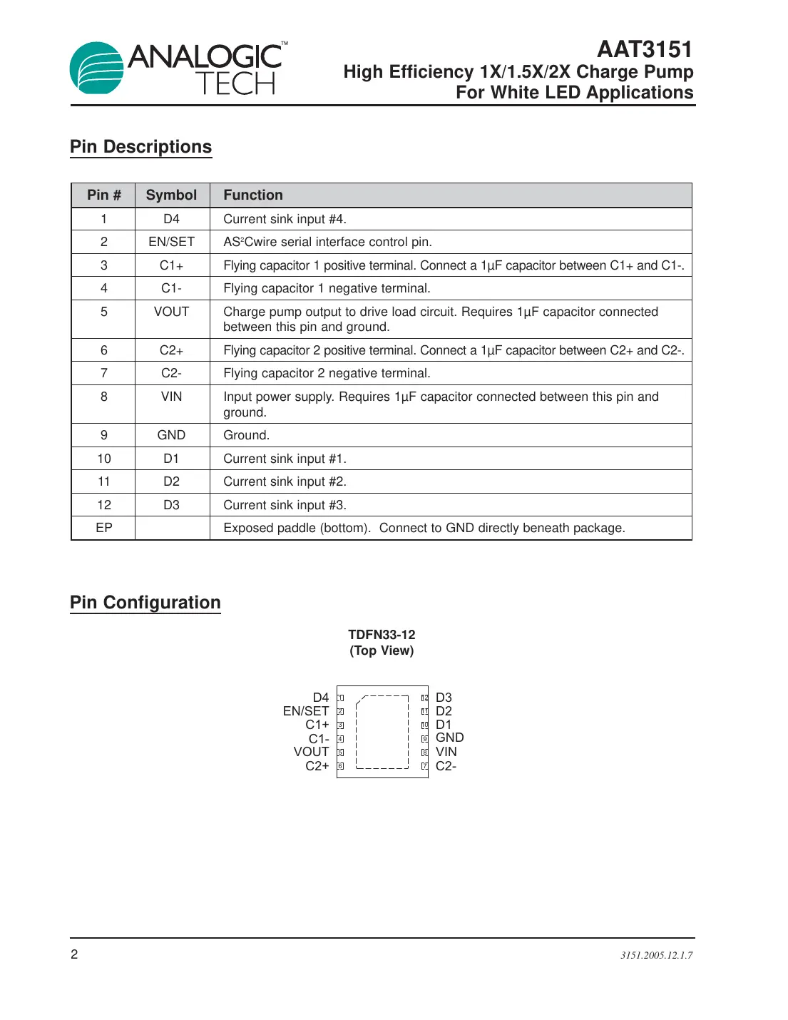 aat3151 Datasheet Page 2