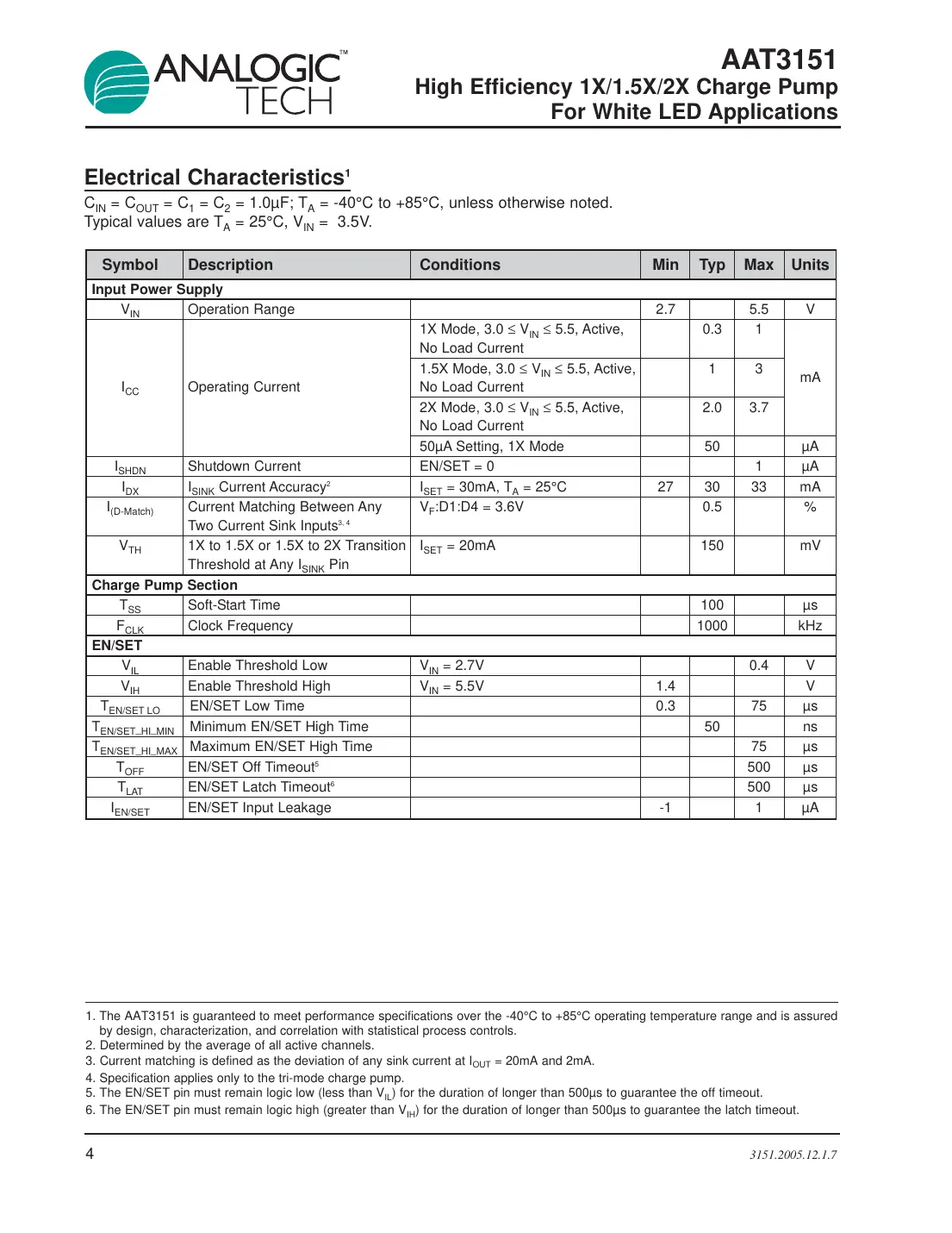 aat3151 Datasheet Page 4