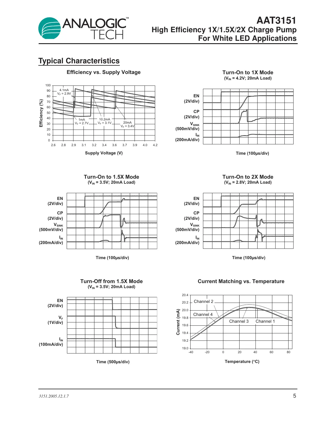 aat3151 Datasheet Page 5
