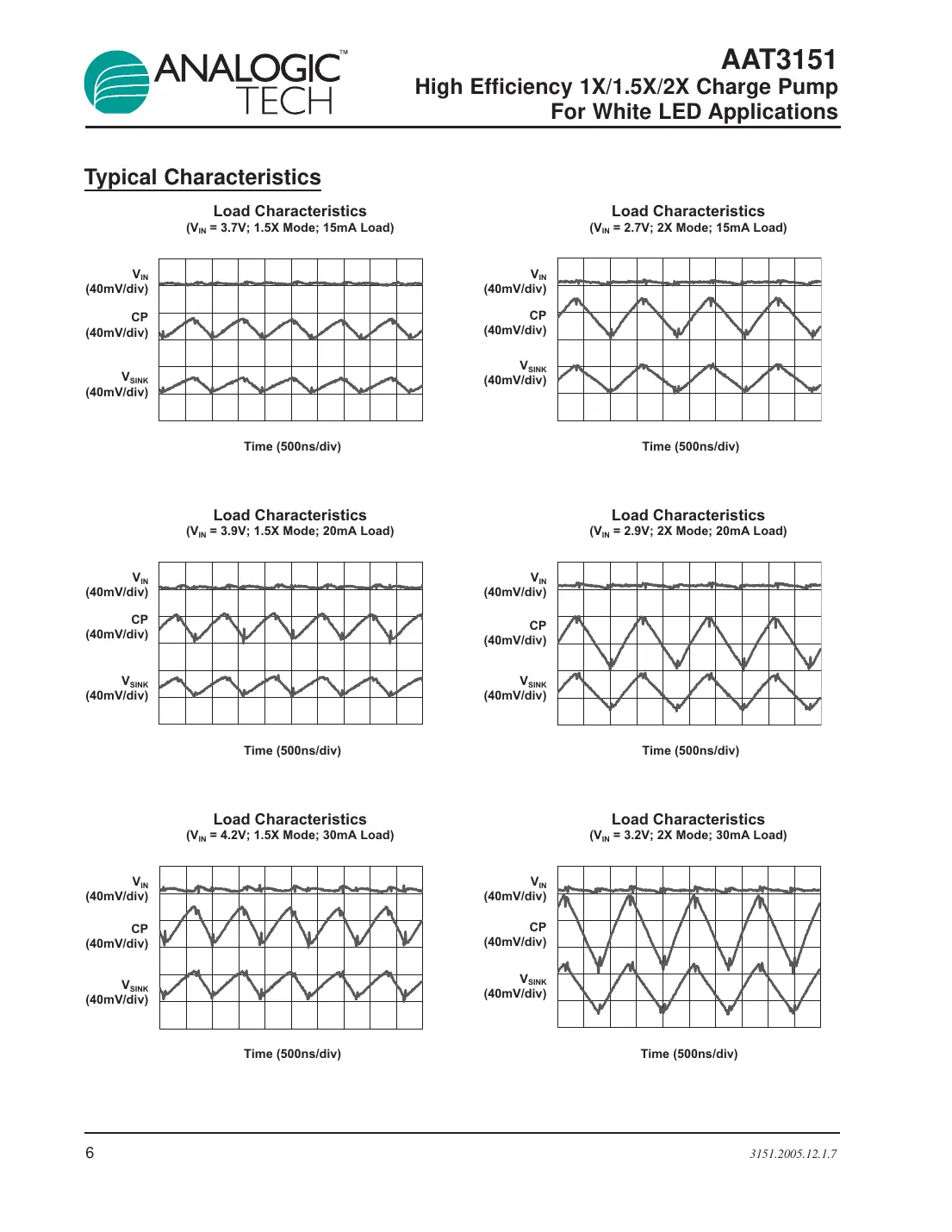 aat3151 Datasheet Page 6