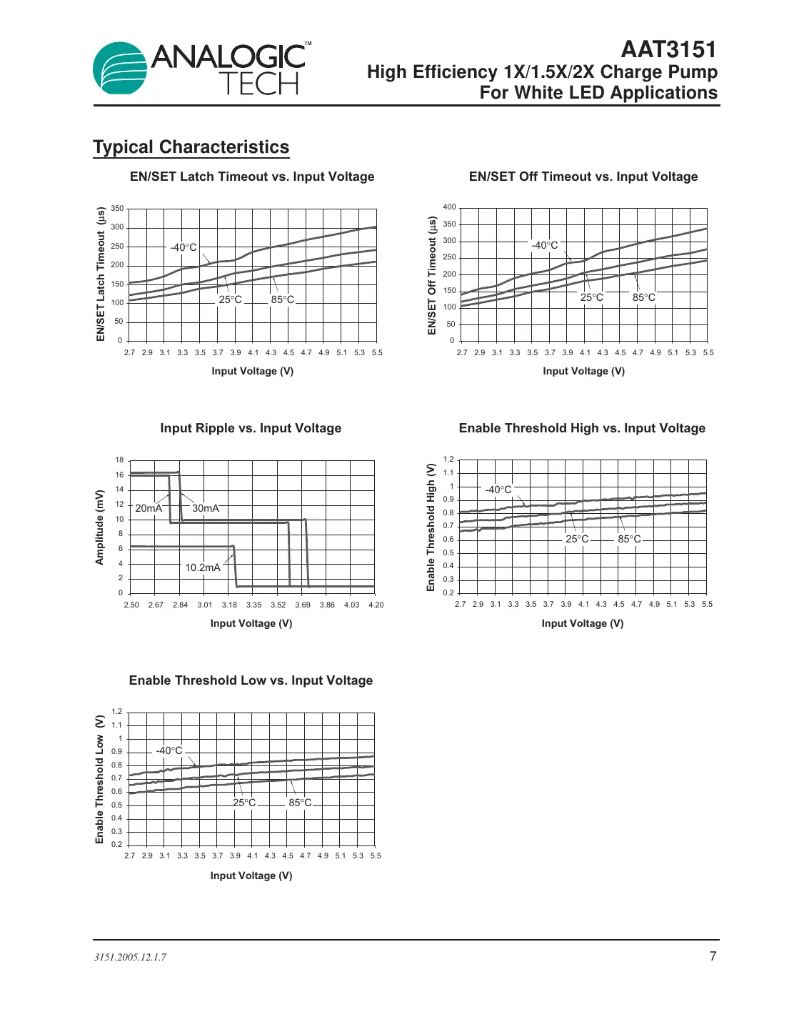 aat3151 Datasheet Page 7