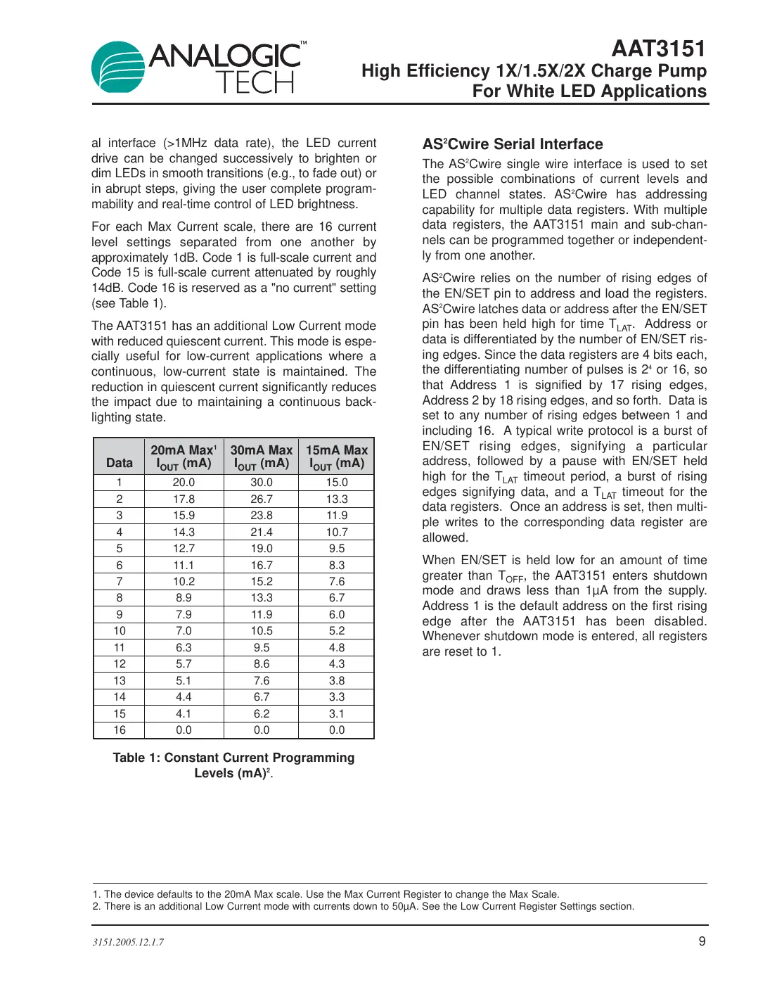aat3151 Datasheet Page 9