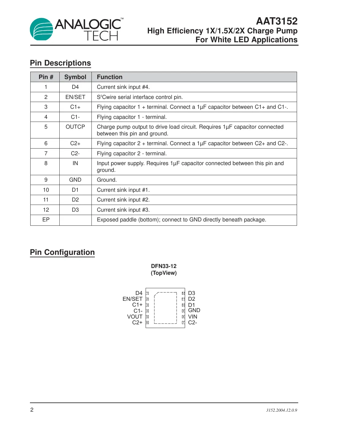 aat3152 Datasheet Page 2