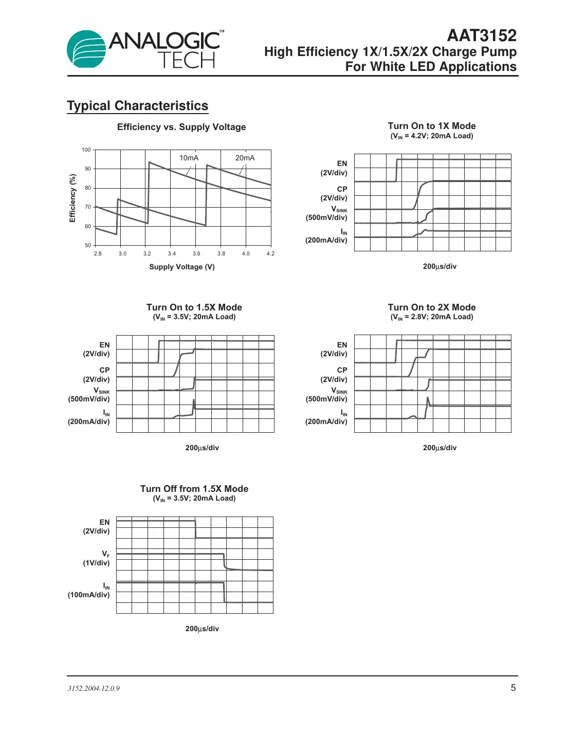 aat3152 Datasheet Page 5
