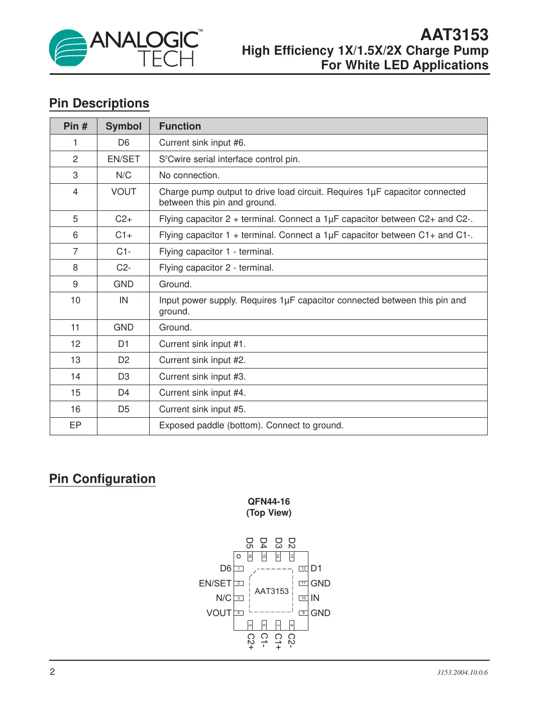 aat3153 Datasheet Page 2
