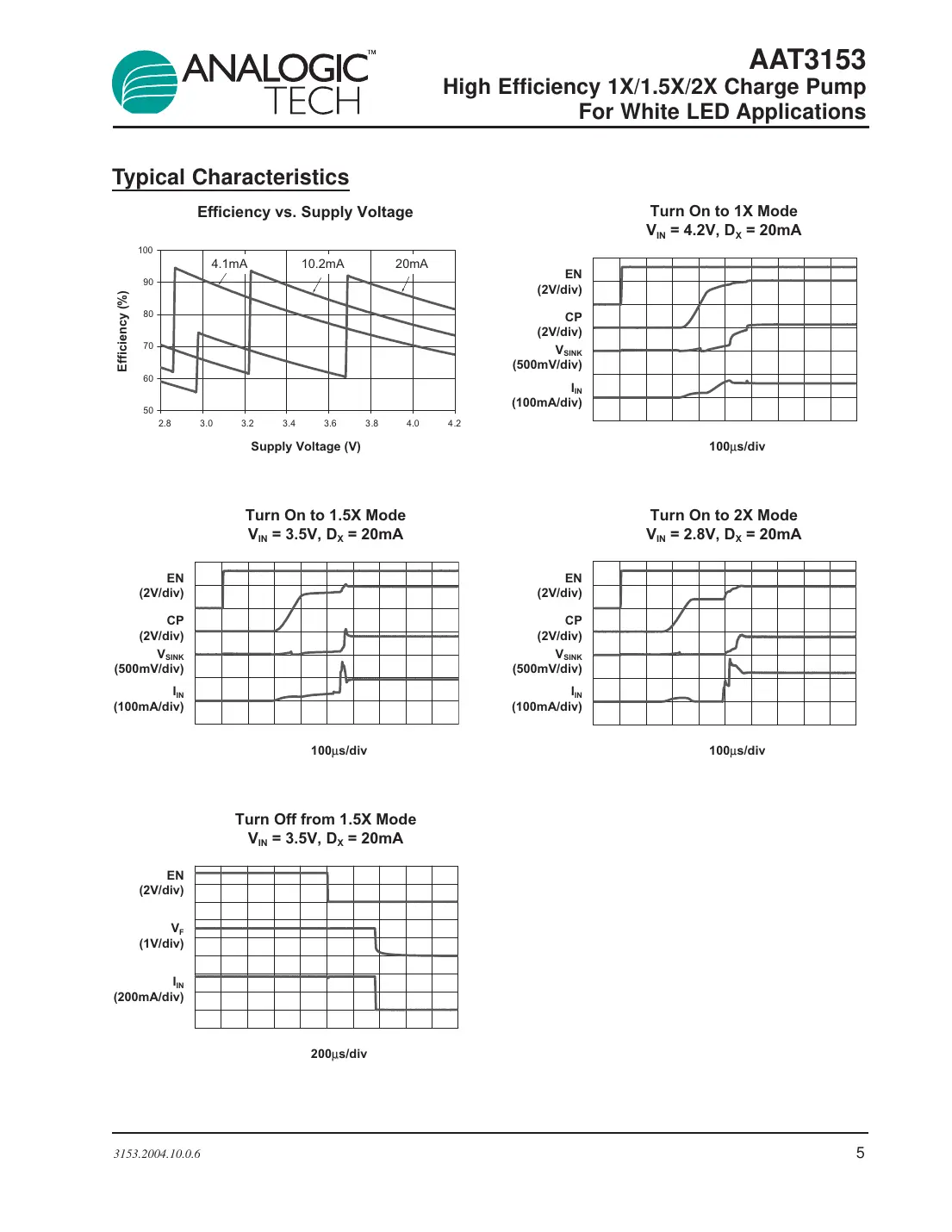 aat3153 Datasheet Page 5