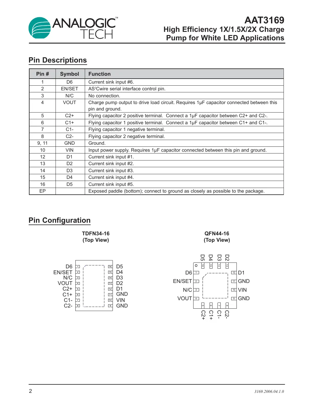 aat3169 Datasheet Page 2