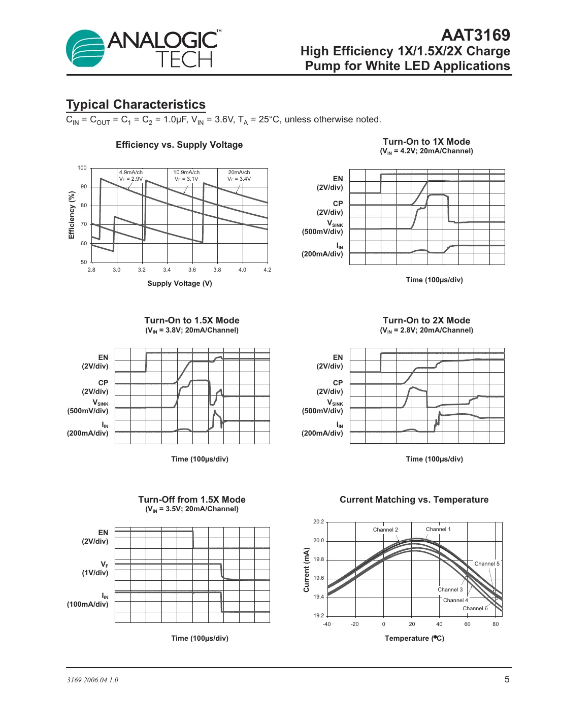 aat3169 Datasheet Page 5