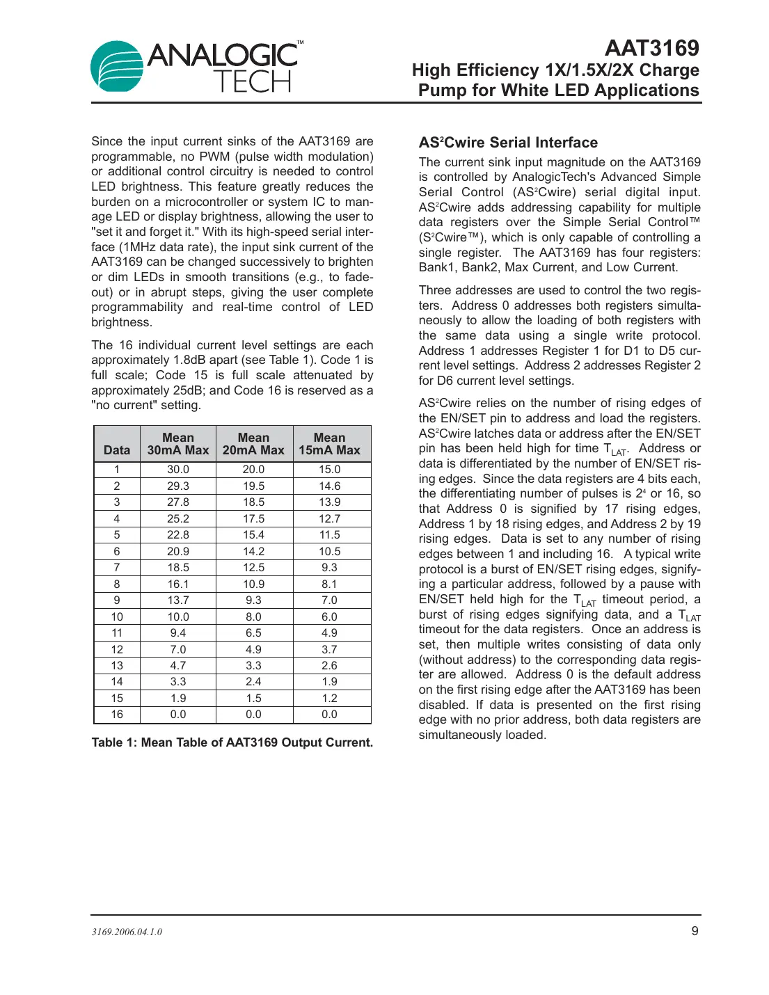 aat3169 Datasheet Page 9