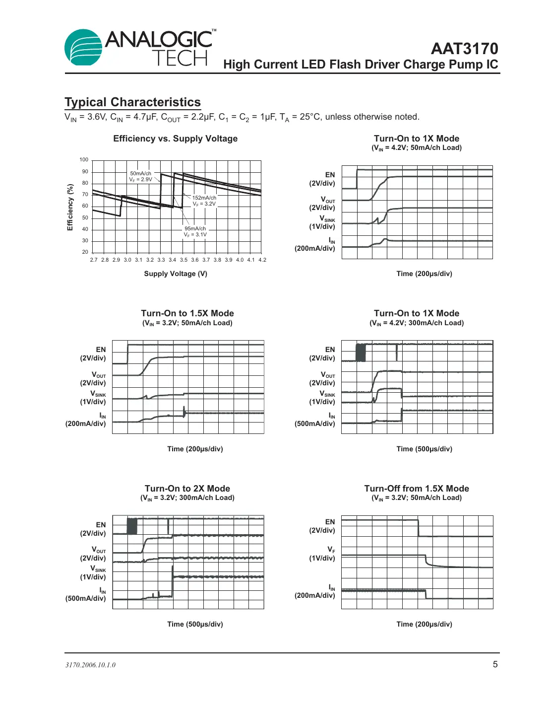 aat3170 Datasheet Page 5