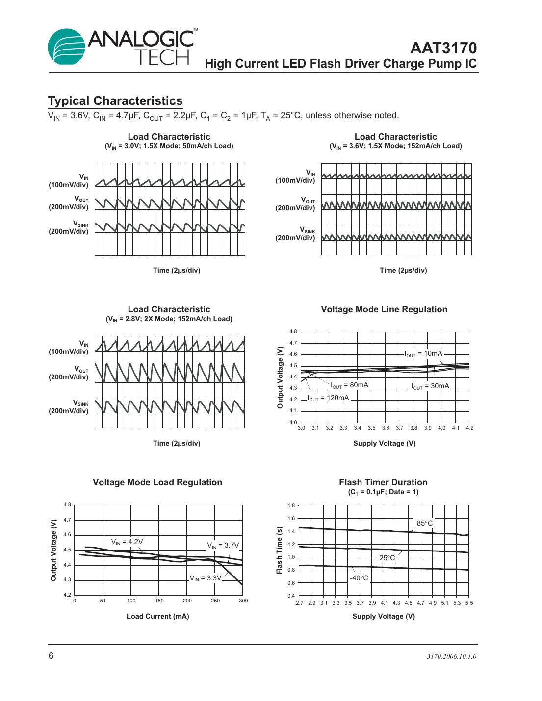aat3170 Datasheet Page 6
