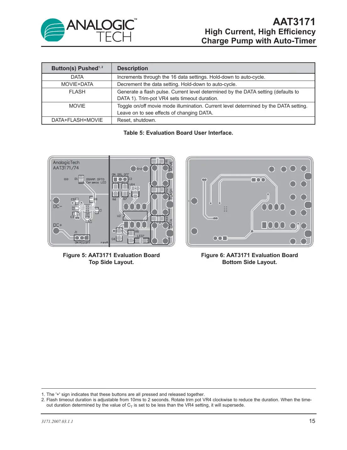 aat3171 Datasheet Page 15
