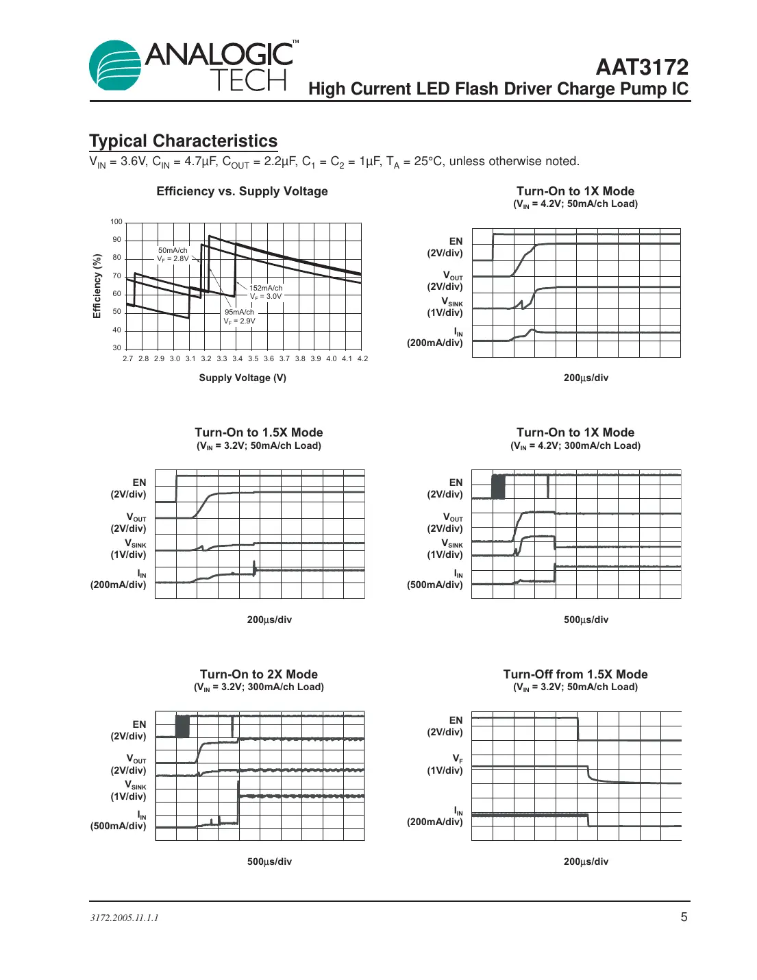 aat3172 Datasheet Page 5