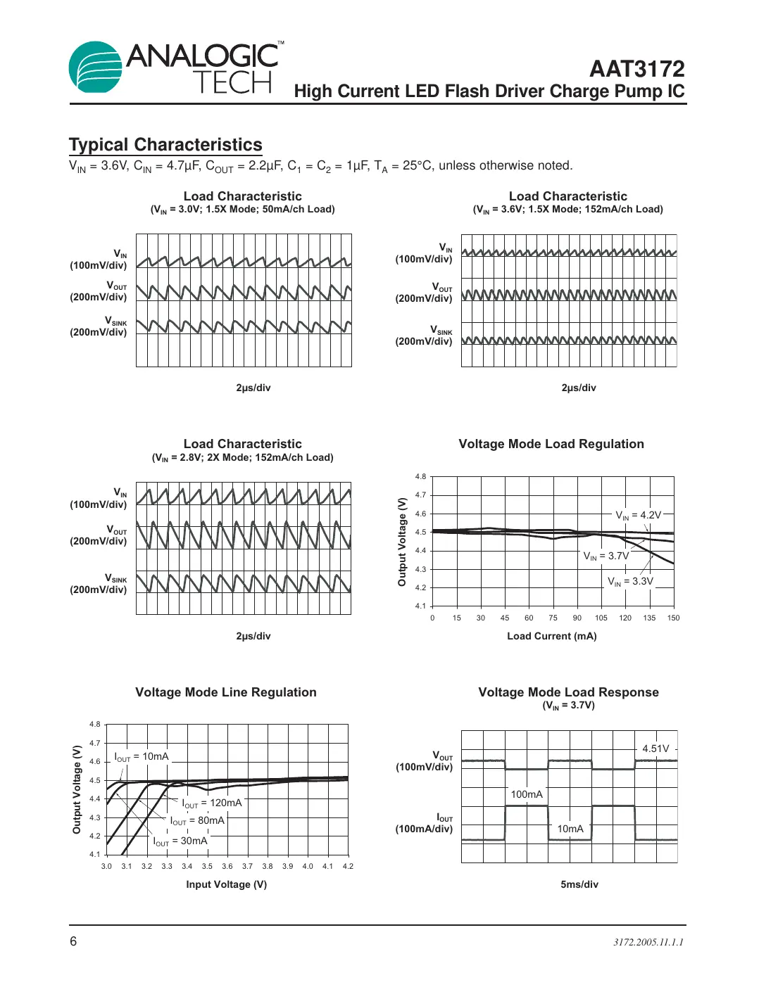 aat3172 Datasheet Page 6