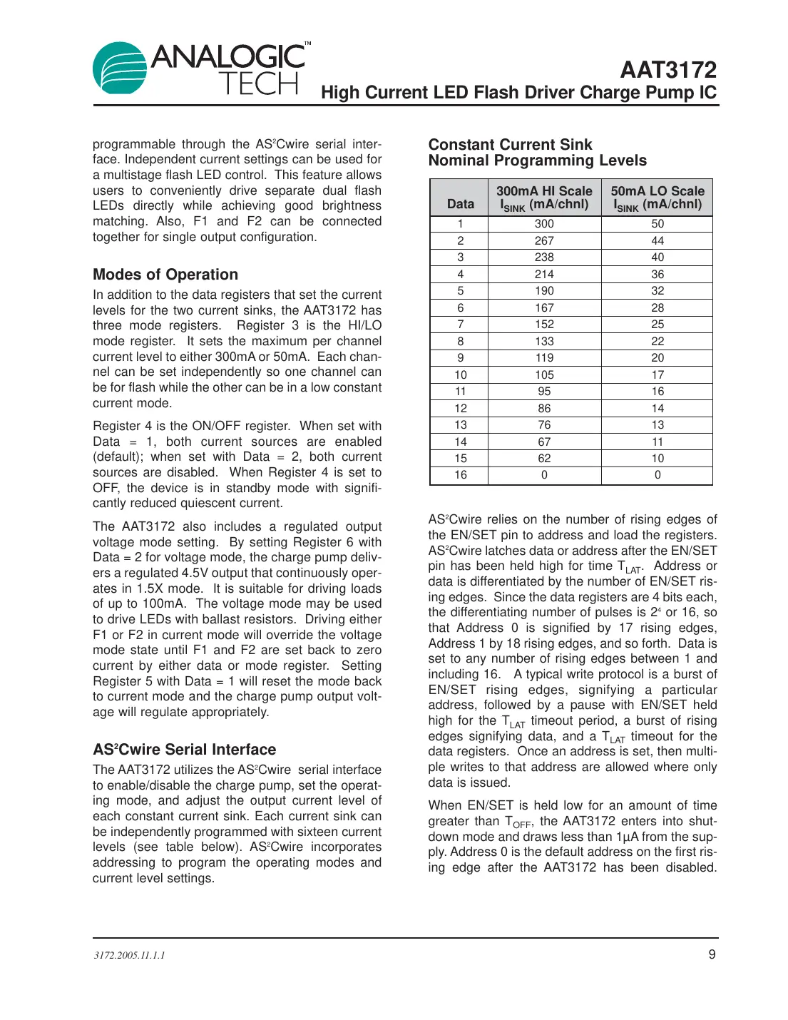 aat3172 Datasheet Page 9