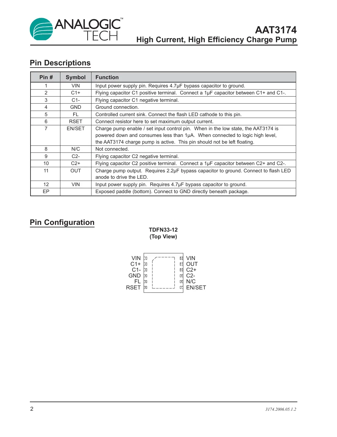 aat3174 Datasheet Page 2