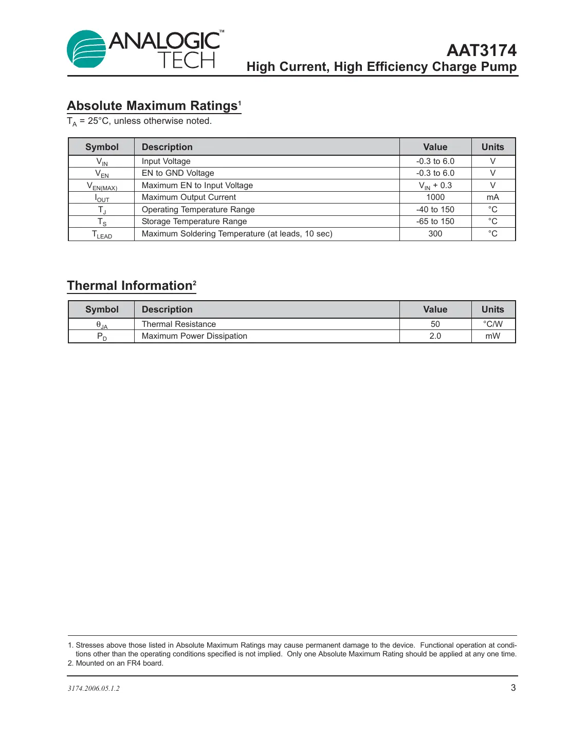 aat3174 Datasheet Page 3