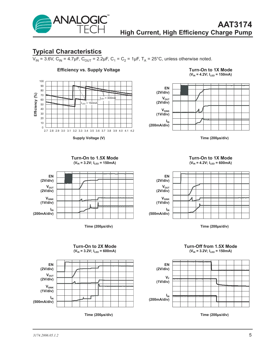aat3174 Datasheet Page 5