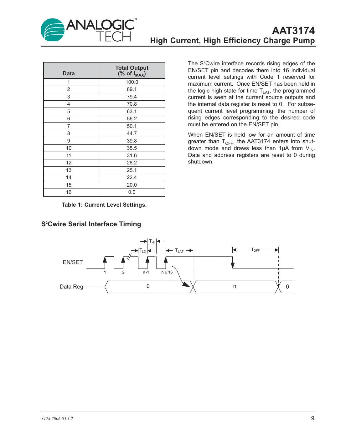 aat3174 Datasheet Page 9
