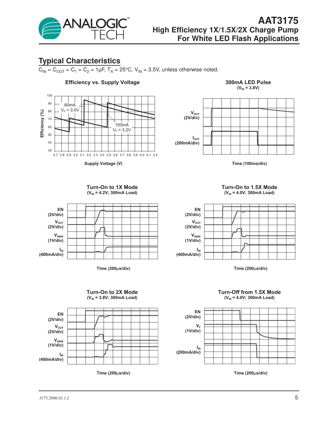 aat3175 Datasheet Page 5