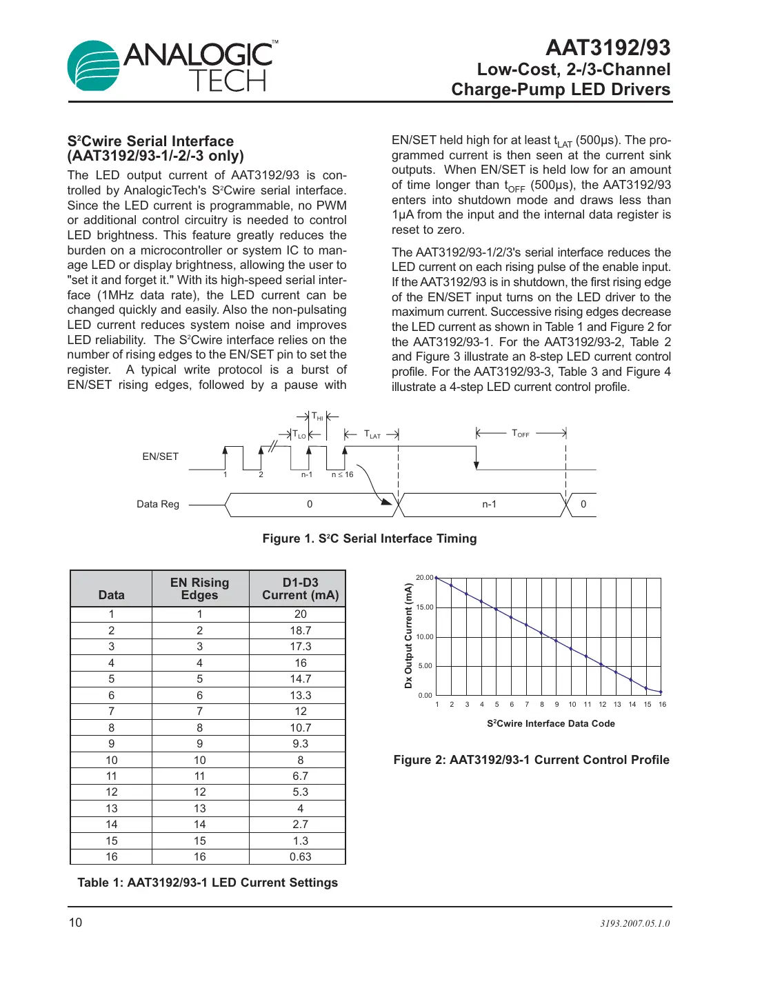 aat3192 Datasheet Page 10