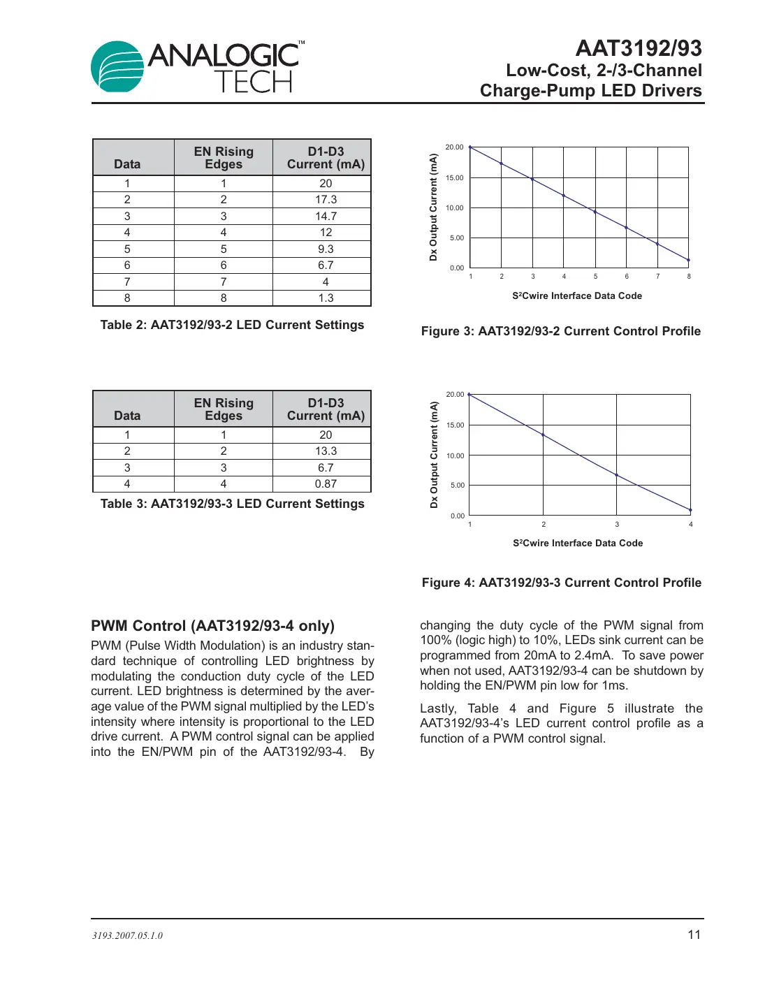 aat3192 Datasheet Page 11