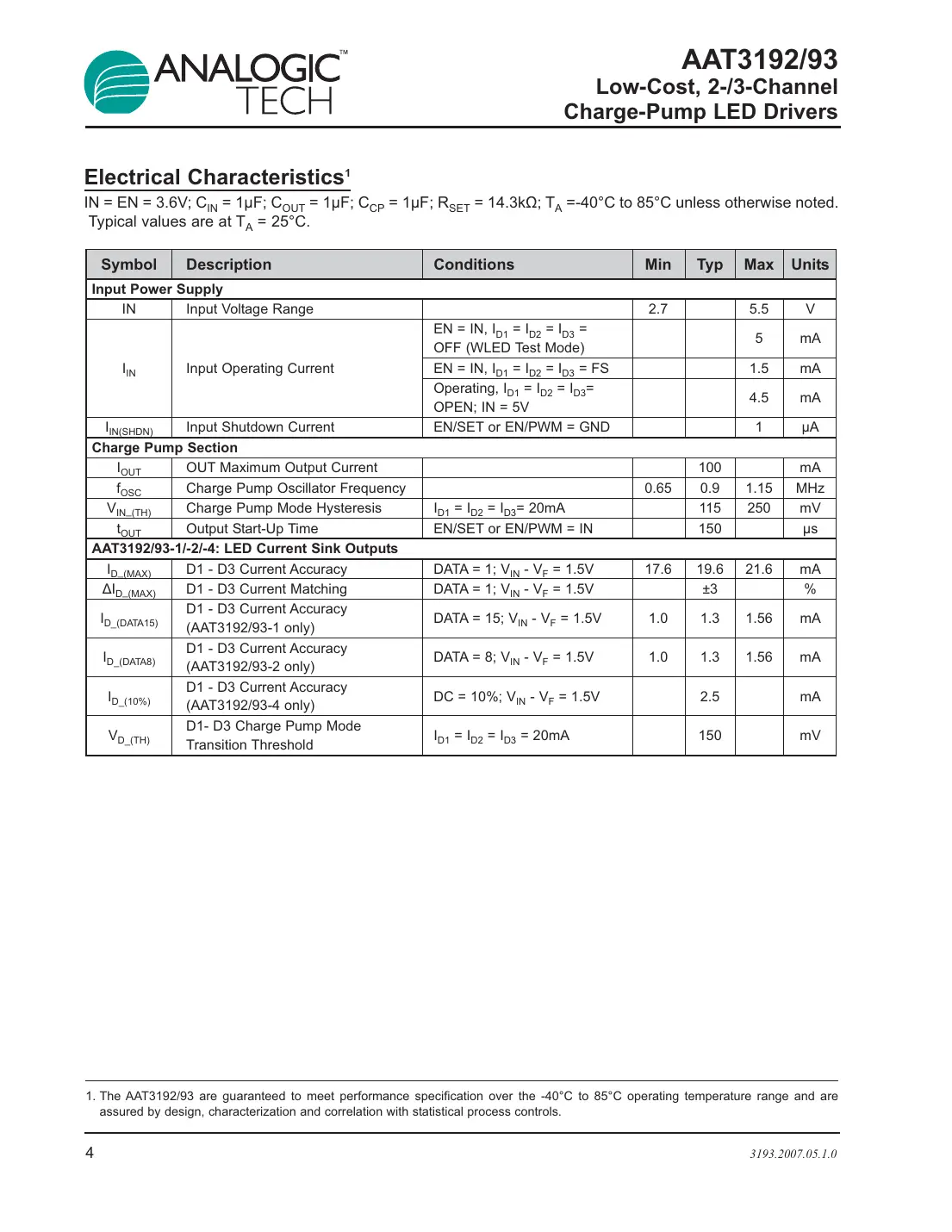 aat3192 Datasheet Page 4