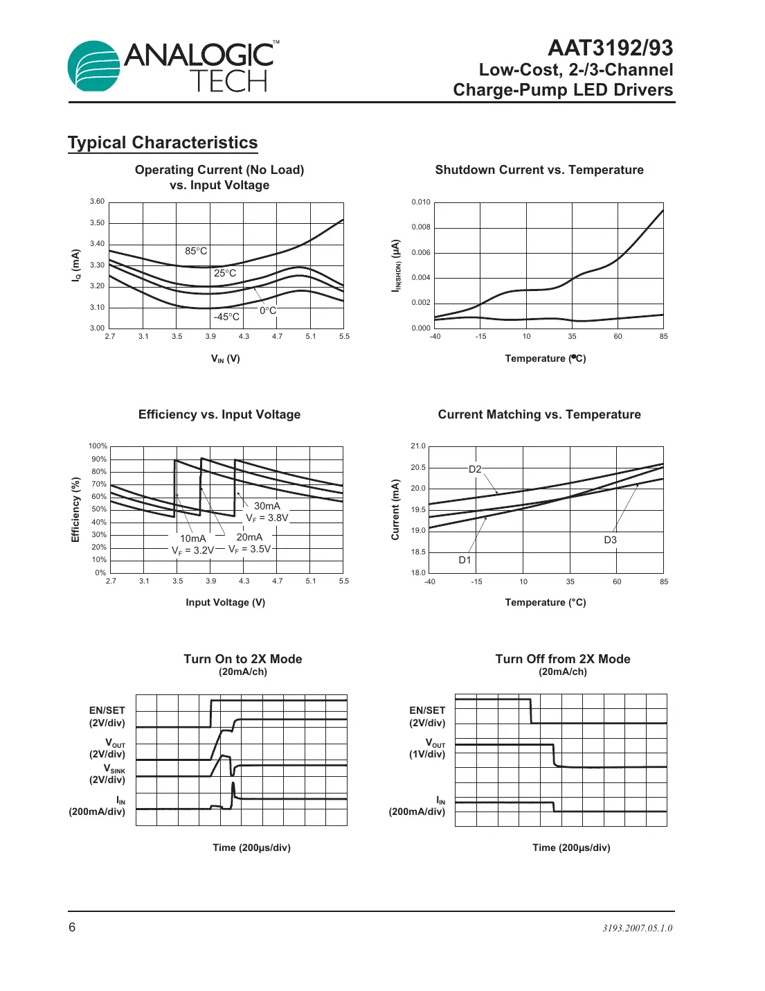 aat3192 Datasheet Page 6