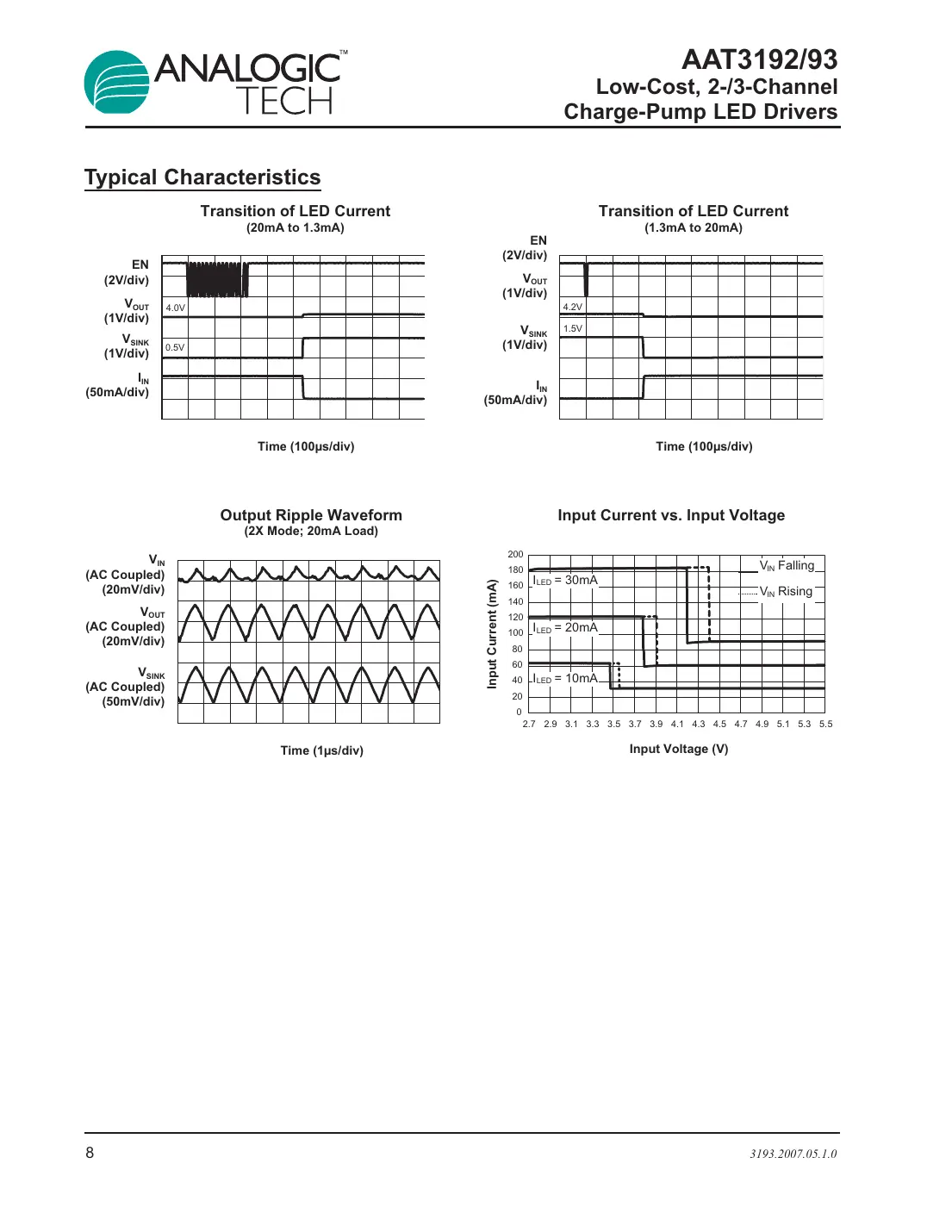 aat3192 Datasheet Page 8