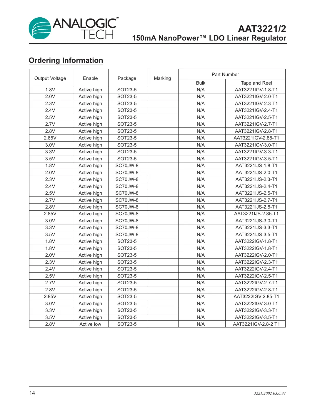 aat3221 Datasheet Page 14