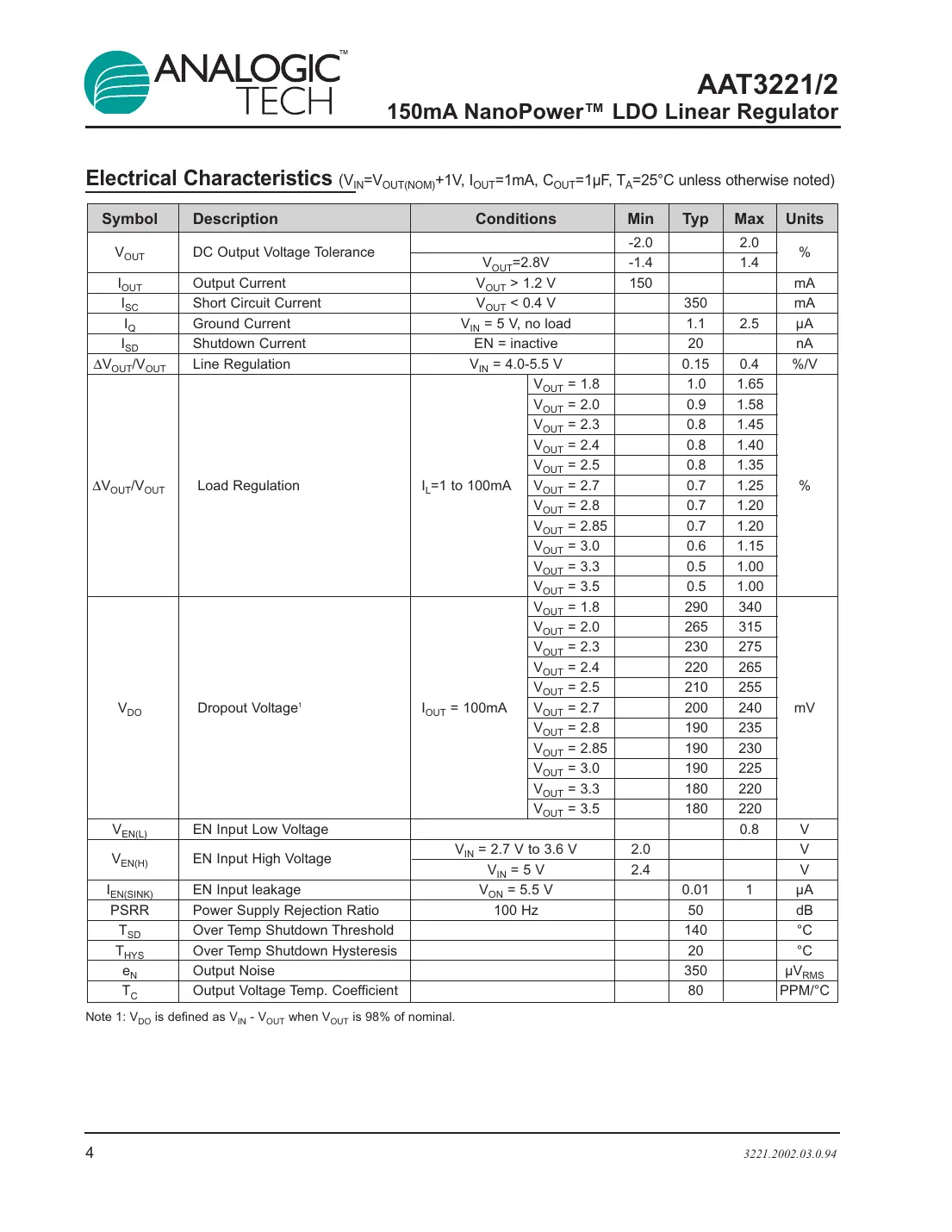 aat3221 Datasheet Page 4