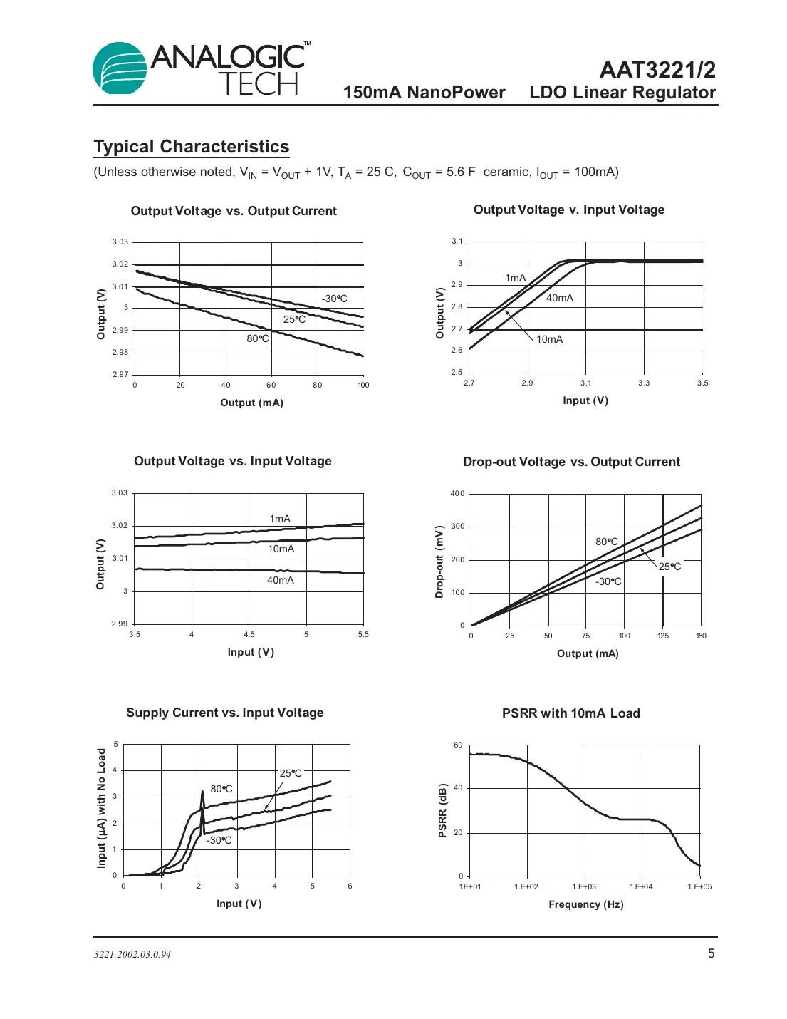 aat3221 Datasheet Page 5