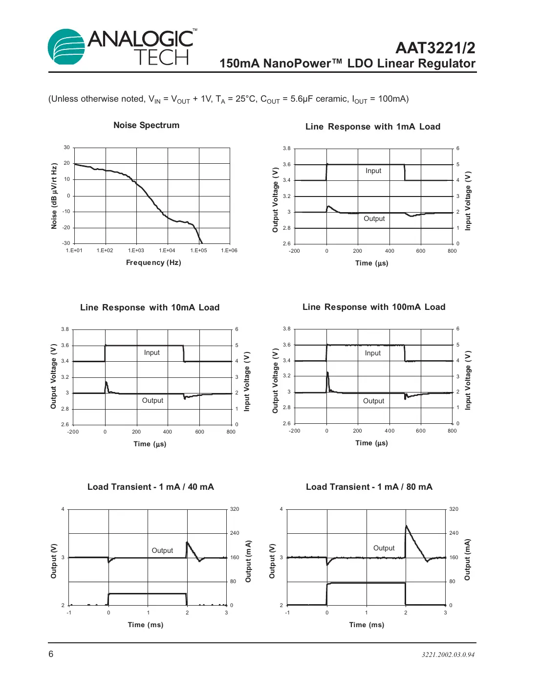 aat3221 Datasheet Page 6