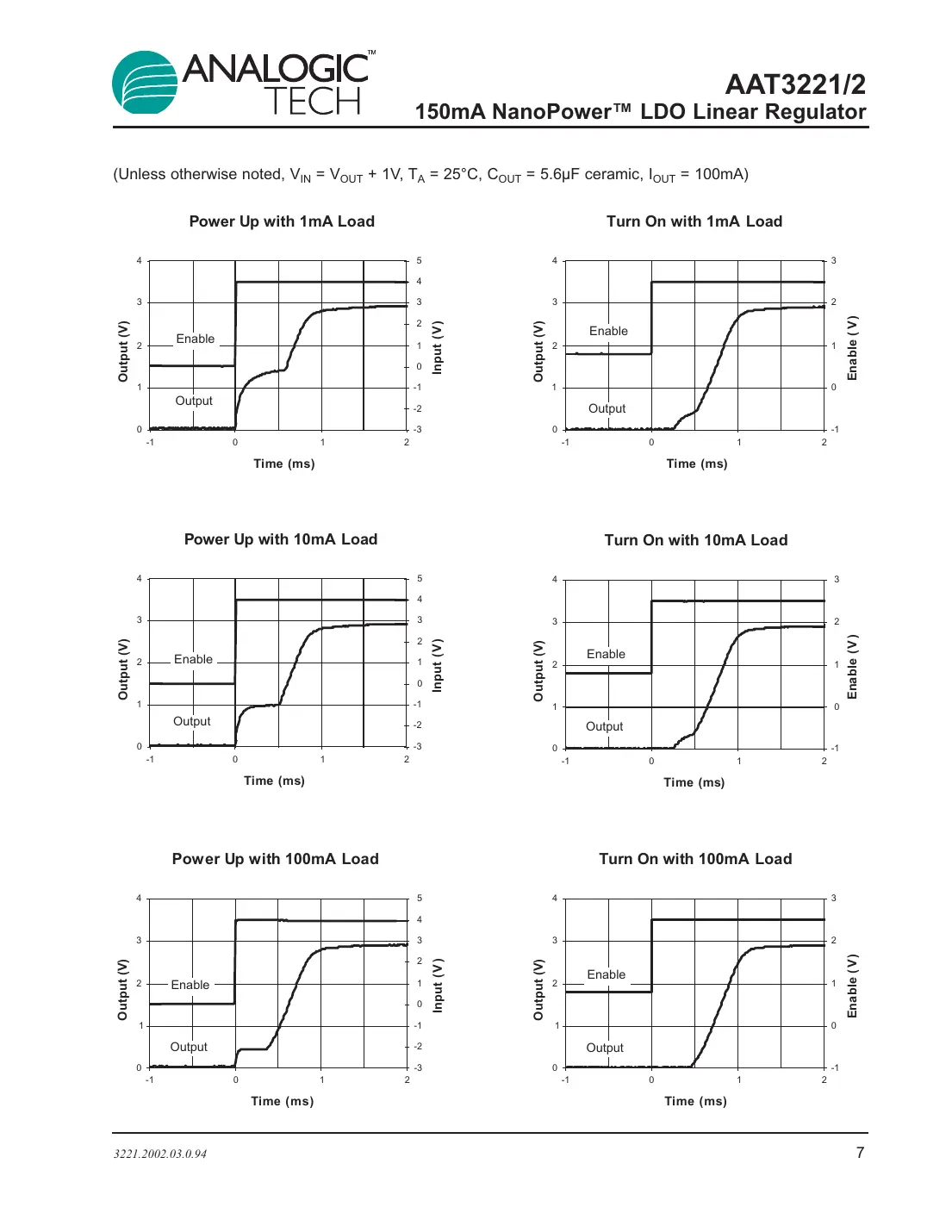 aat3221 Datasheet Page 7