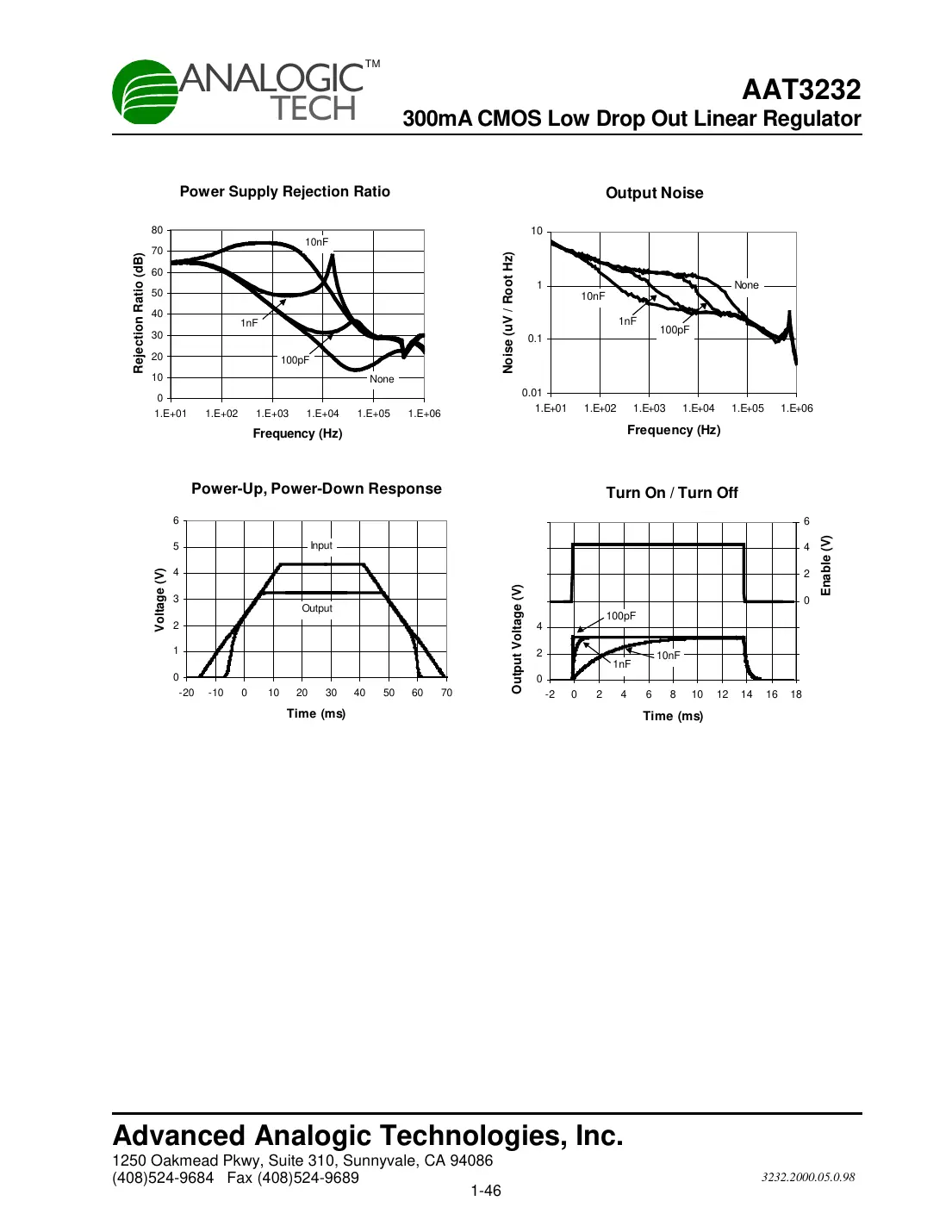 aat3232 Datasheet Page 4