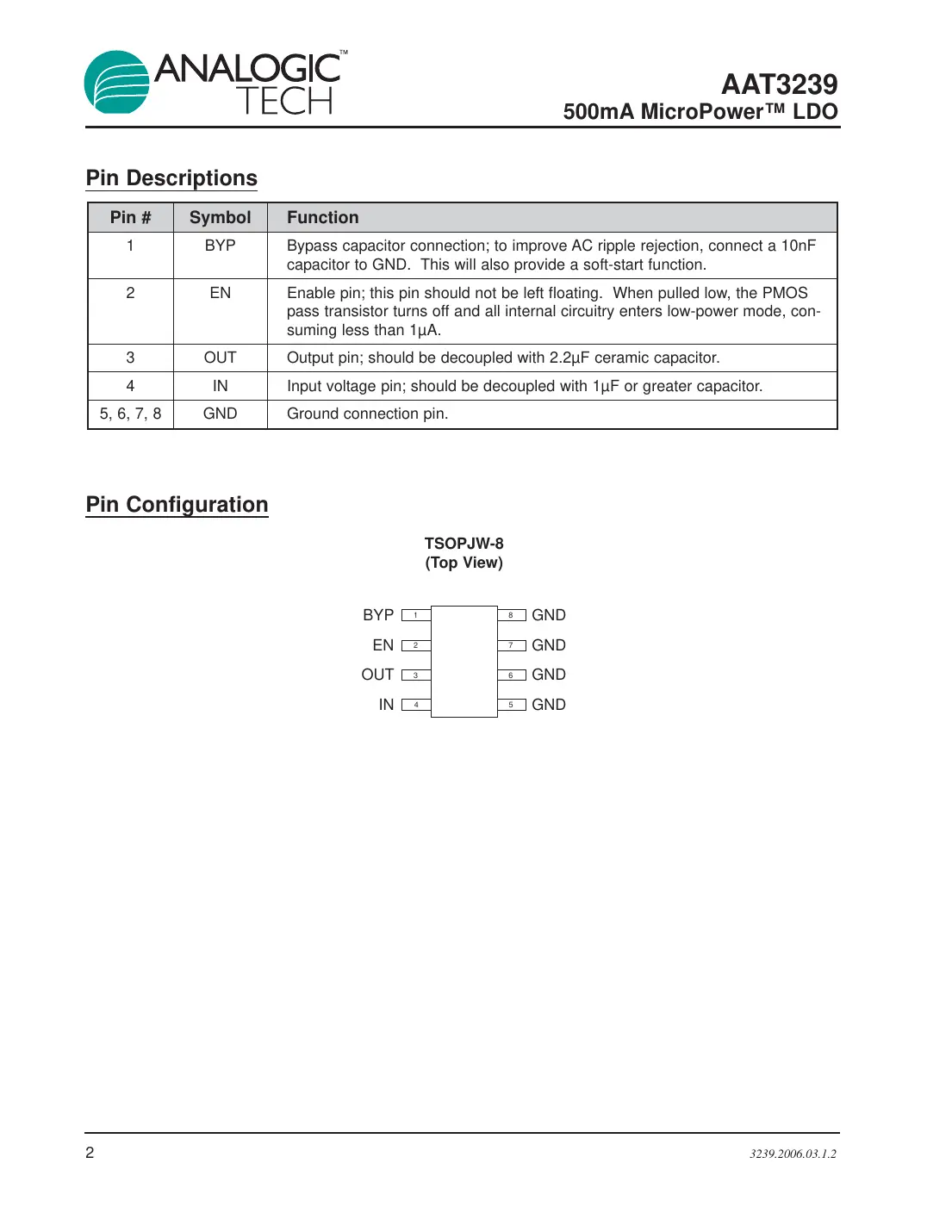 aat3239 Datasheet Page 2