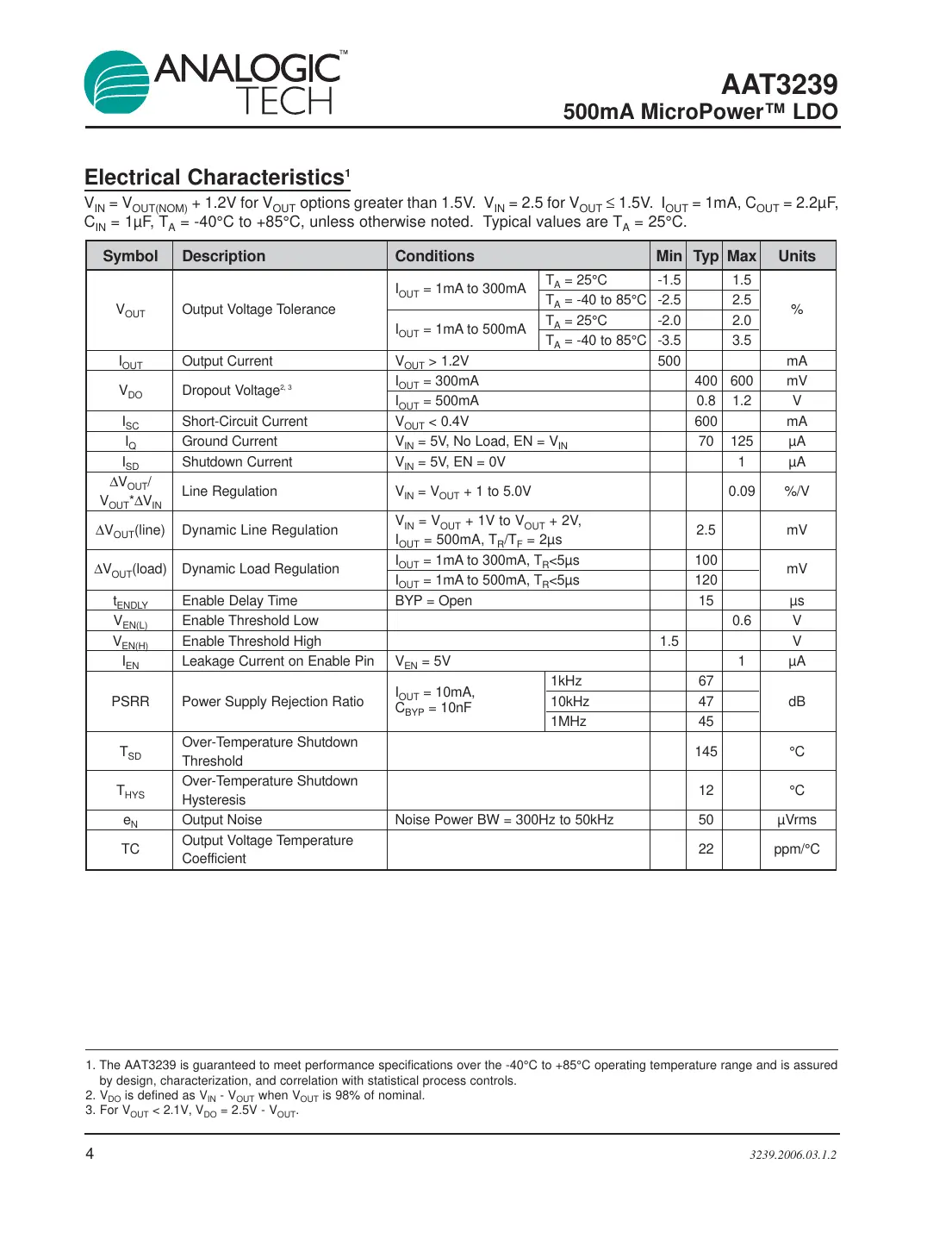 aat3239 Datasheet Page 4